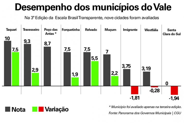 Imagem do post